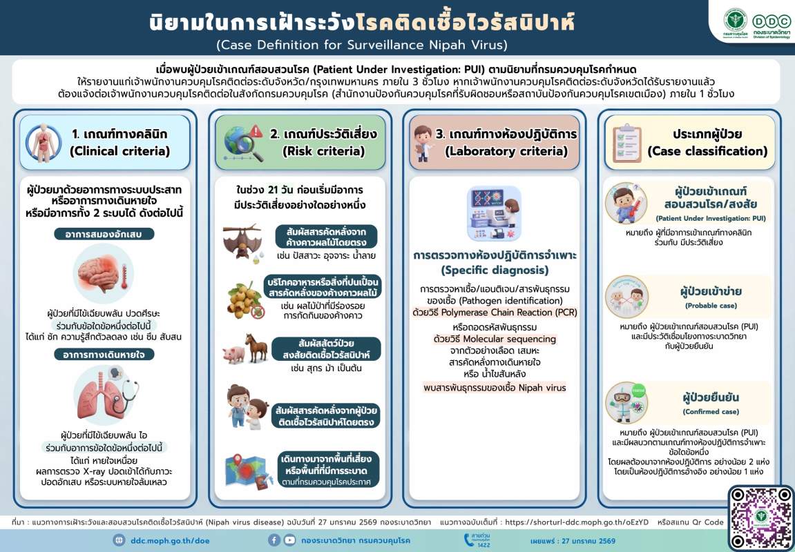 แนวทางการเฝ้าระวังและสอบสวนโรคติดเชื้อไวรัสนิปาห์ (Nipah virus disease)